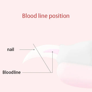 Pet Grooming Nail Clippers
