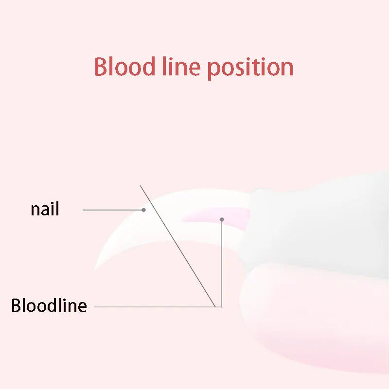 Pet Grooming Nail Clippers